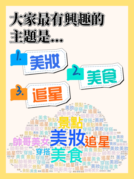 大家最有興趣的是